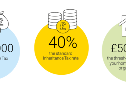 Inheritance Tax in the UK: Thresholds, Policies, and Exemptions